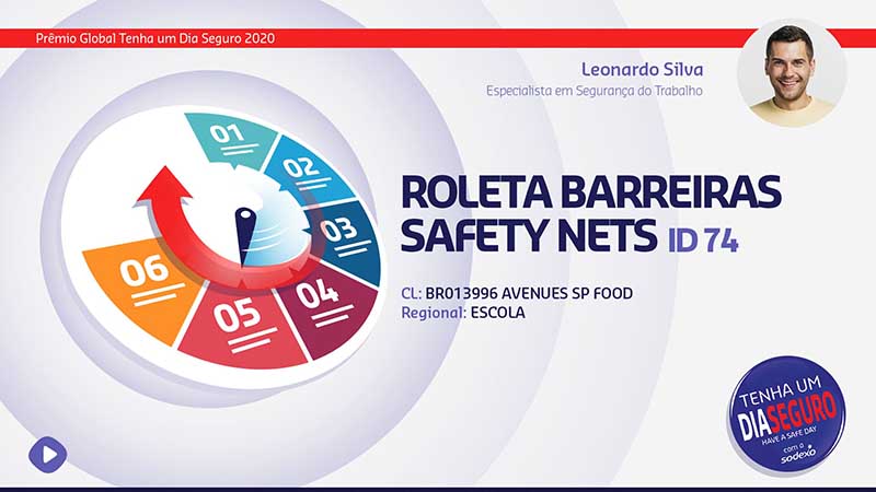 Preview Premio Global Sodexo Preview Premio Global Sodexo